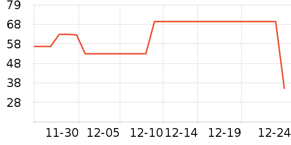 Fiton Ton����/������ʷ�۸�