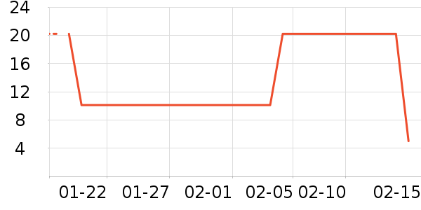 ���������������е��ʷ�۸�