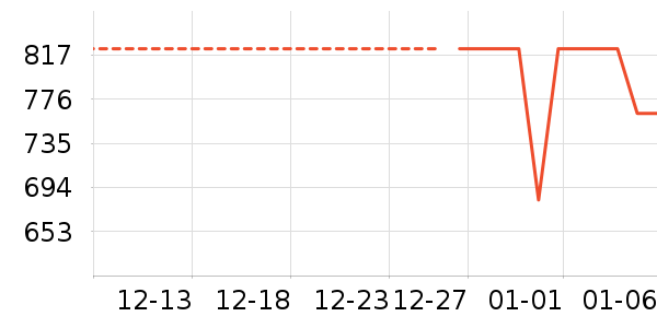 ��Ϊ����ͷ��ʷ�۸�