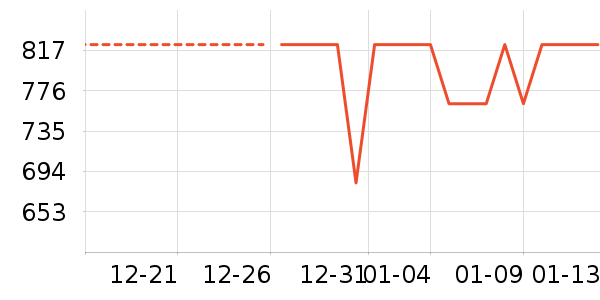 ��Ϊ����ͷ��ʷ�۸�