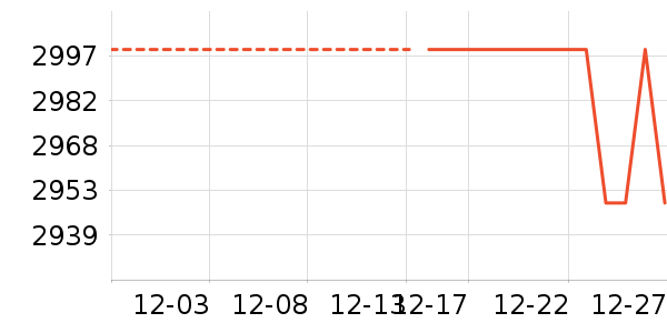 vivo�ֻ���ʷ�۸�