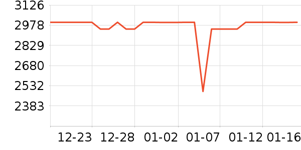 vivo�ֻ���ʷ�۸�