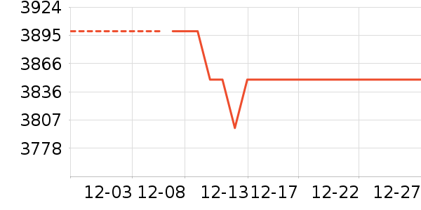 ��ҫ�ֻ���ʷ�۸�