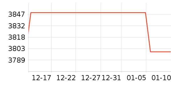 ��ҫ�ֻ���ʷ�۸�