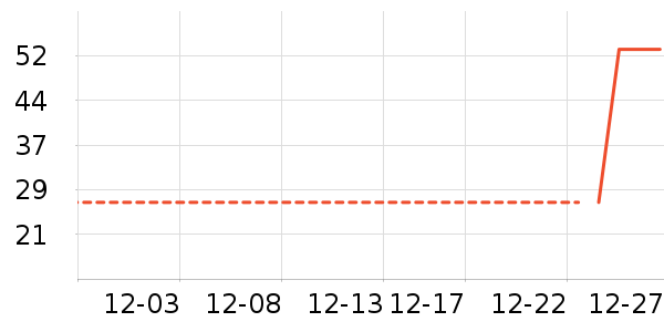 ��ͷ���豦��������ʷ�۸�