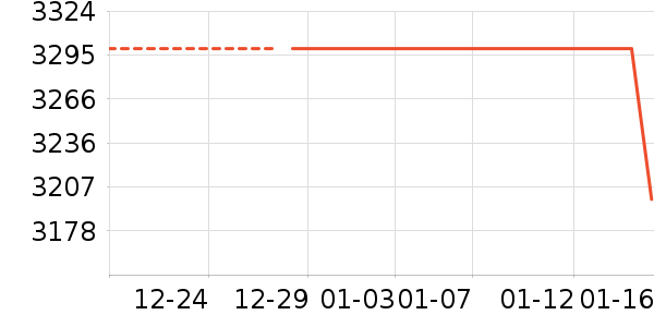 OPPO�ֻ���ʷ�۸�