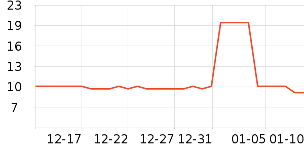 �Ϲܼ��������������ʷ�۸�