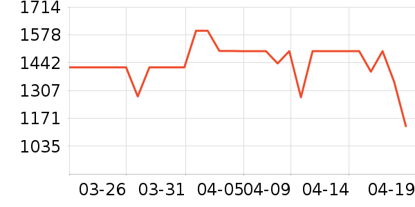 ϲ���Ŵ�����ʷ�۸�