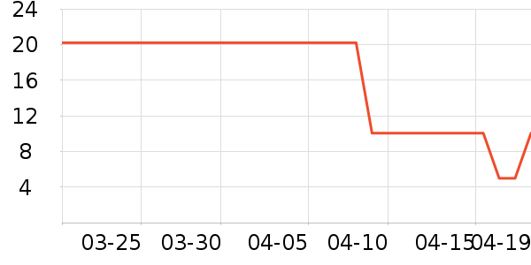 ʢ������������ʷ�۸�