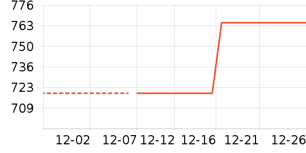 �������뵶��ʷ�۸�