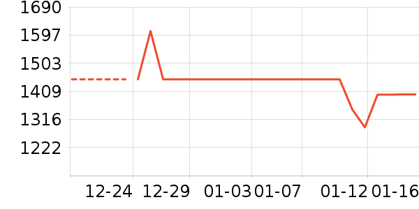 ��Ϊ����������ʷ�۸�