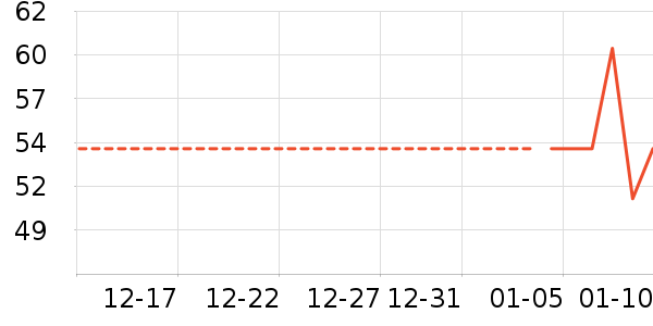 ����С�¹���/������ʷ�۸�