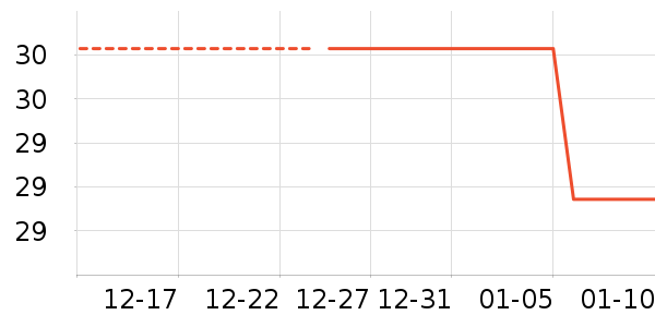 ����˹������ʷ�۸�