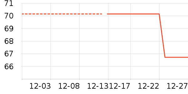 ��ʨ��ͯ������ʷ�۸�