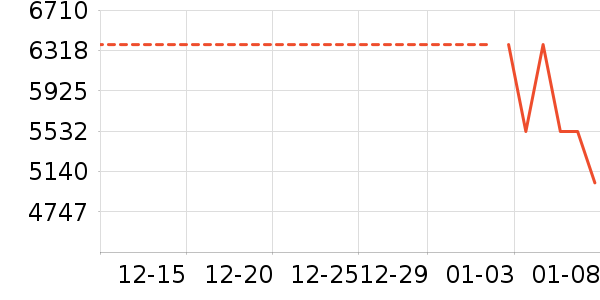 ��ά������ʷ�۸�