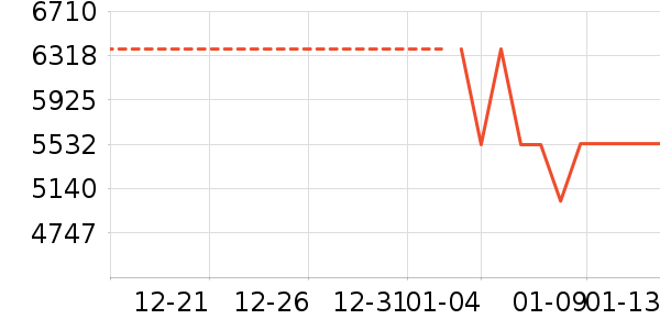 ��ά������ʷ�۸�