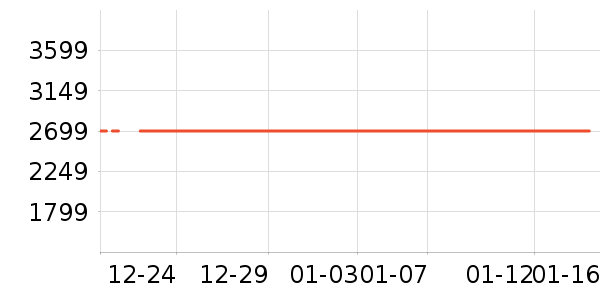 �ֻ���ʷ�۸�