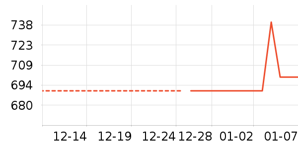 �����ϻ�����װ��ʷ�۸�