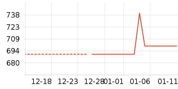 �����ϻ�����װ��ʷ�۸�