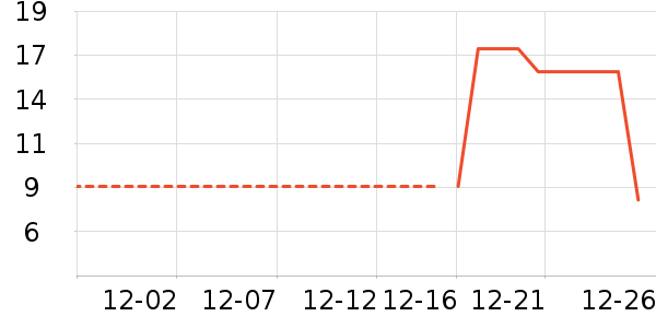 ˼����Ʒ��ʷ�۸�