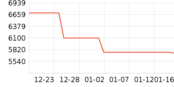 ϴ�»���ʷ�۸�