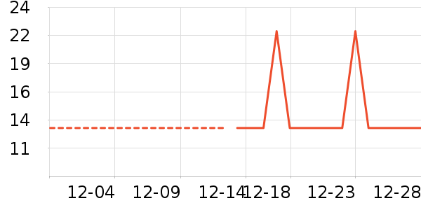 �Ź�������ʷ�۸�