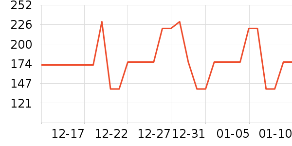 ���Ƿ�����ʷ�۸�