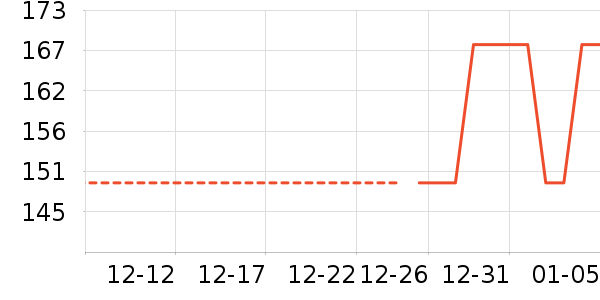 ����������е��ʷ�۸�