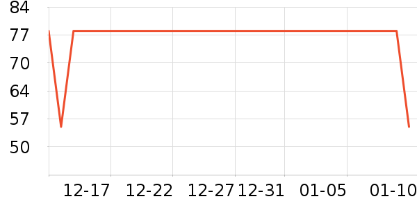 ����Ժ����������е��ʷ�۸�