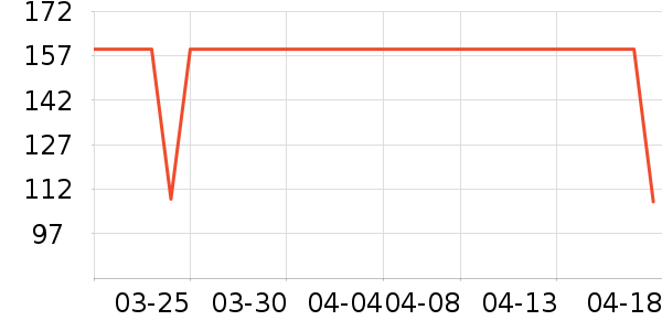 �ز��˶��п�/������ʷ�۸�