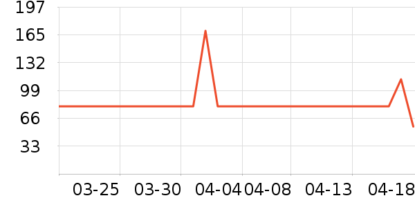 ��������ѧ��Ь��ʷ�۸�