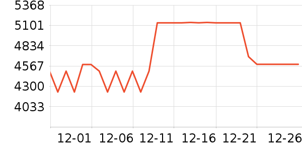 ɯ��ʥ�����Ĳ���ʷ�۸�