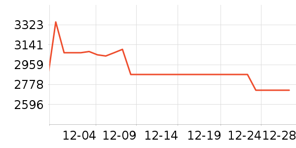 ę́�׾���ʷ�۸�