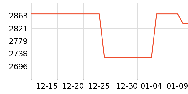 ę́�׾���ʷ�۸�