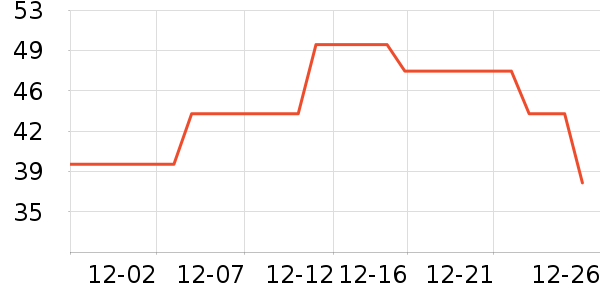 è��������ʷ�۸�