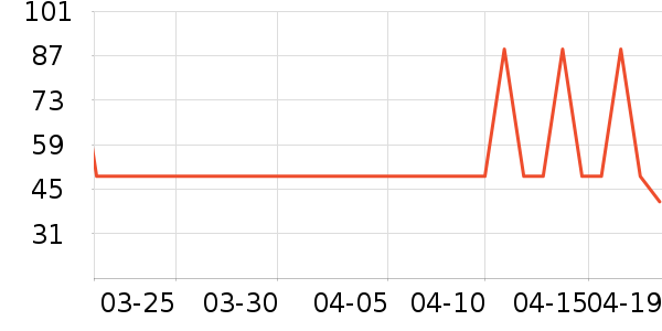 è��������ʷ�۸�