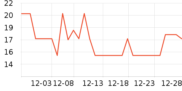 ��������ʷ�۸�