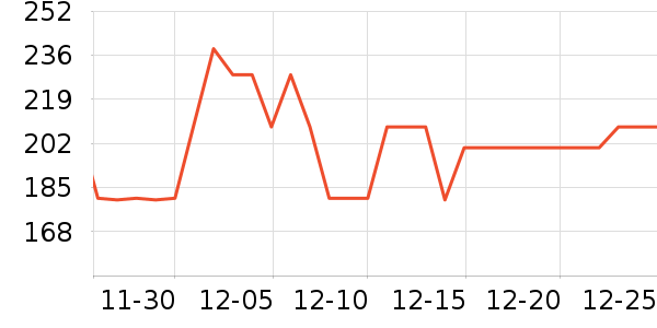 �����˹������Ʒ��ʷ�۸�