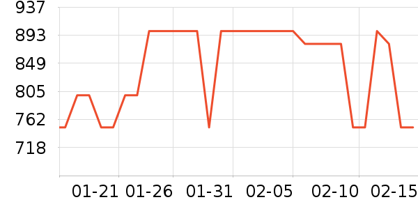 ���������ʷ�۸�