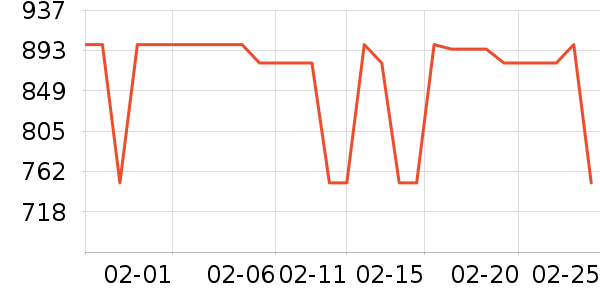 ���������ʷ�۸�