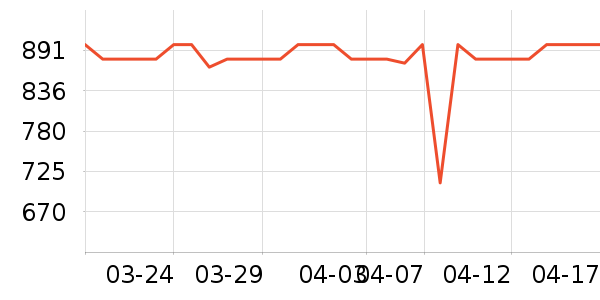 ���������ʷ�۸�