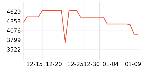 ����ϴ�����ʷ�۸�