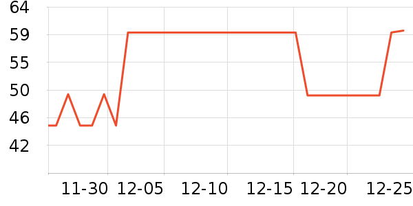 ���˷�������ʷ�۸�