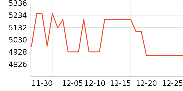 �῵������ͷ��ʷ�۸�