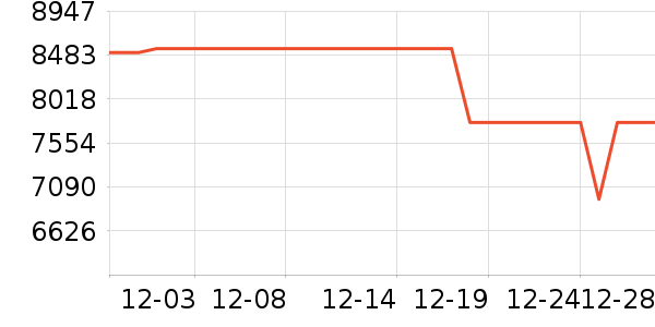 ��ҫ�ʼǱ�������ʷ�۸�