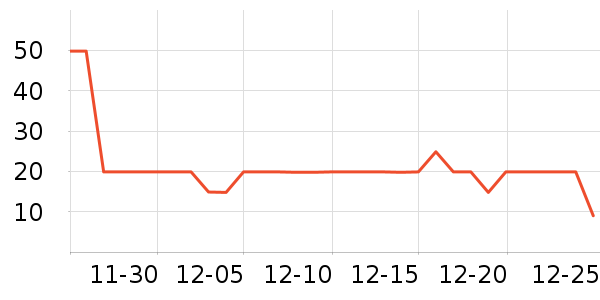 ��������/����ʷ�۸�