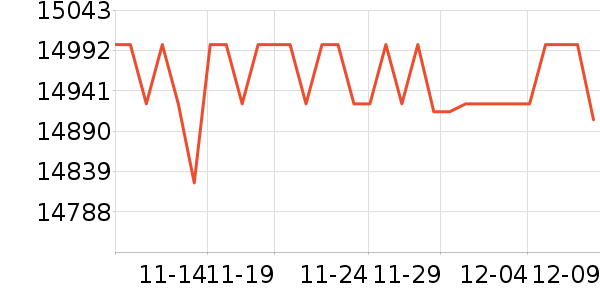 ���ܵ�����ͷ��ʷ�۸�