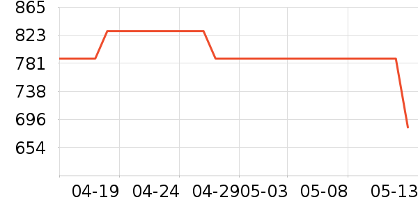 ���ݷ���ɢ������ʷ�۸�