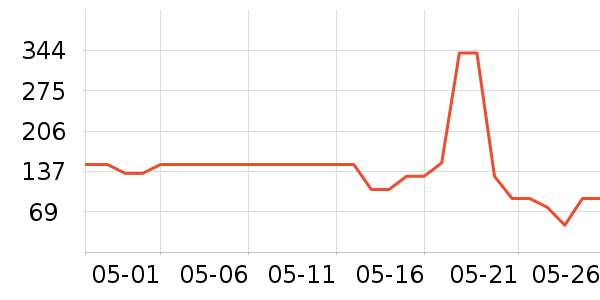 ̫ƽ����ʽPolo����ʷ�۸�