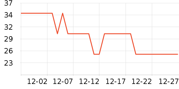 ��������/����ʷ�۸�